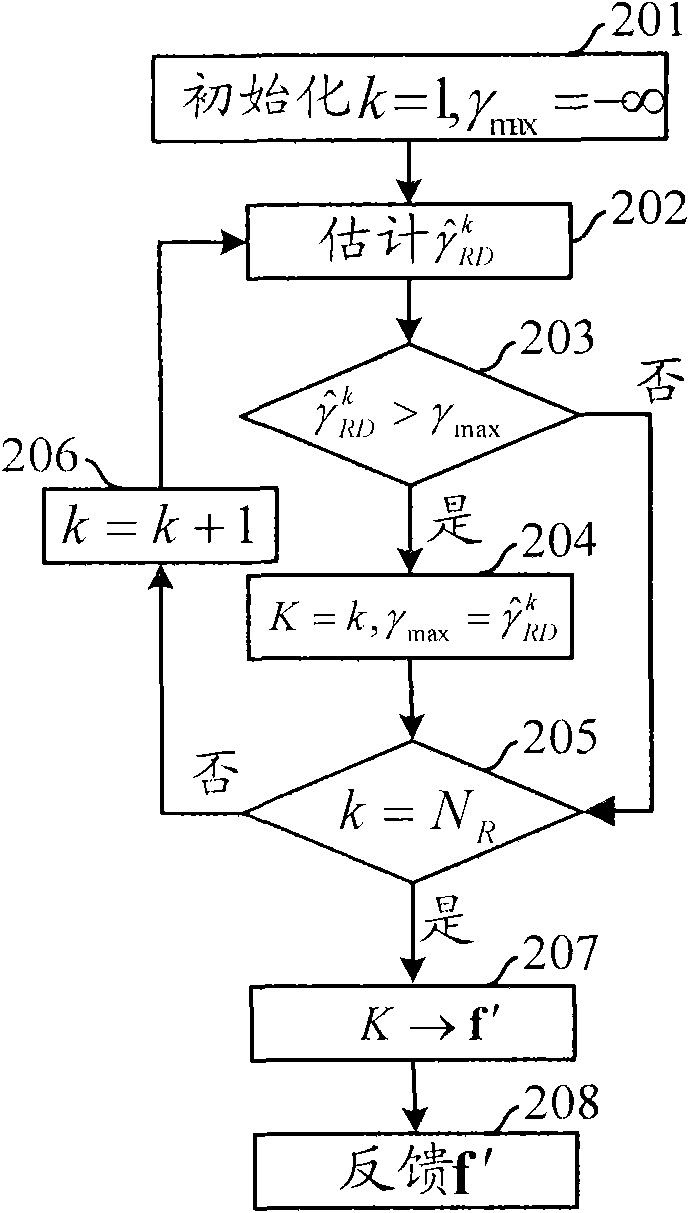 Method and system for realizing antenna selection in MIMO relay system
