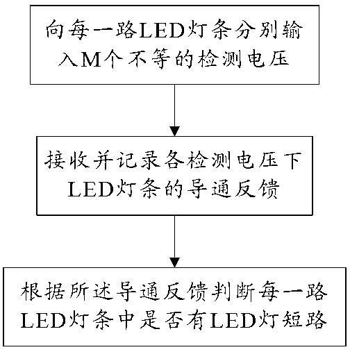 LED light source short-circuit detection method and device, LED backlight and liquid crystal display device