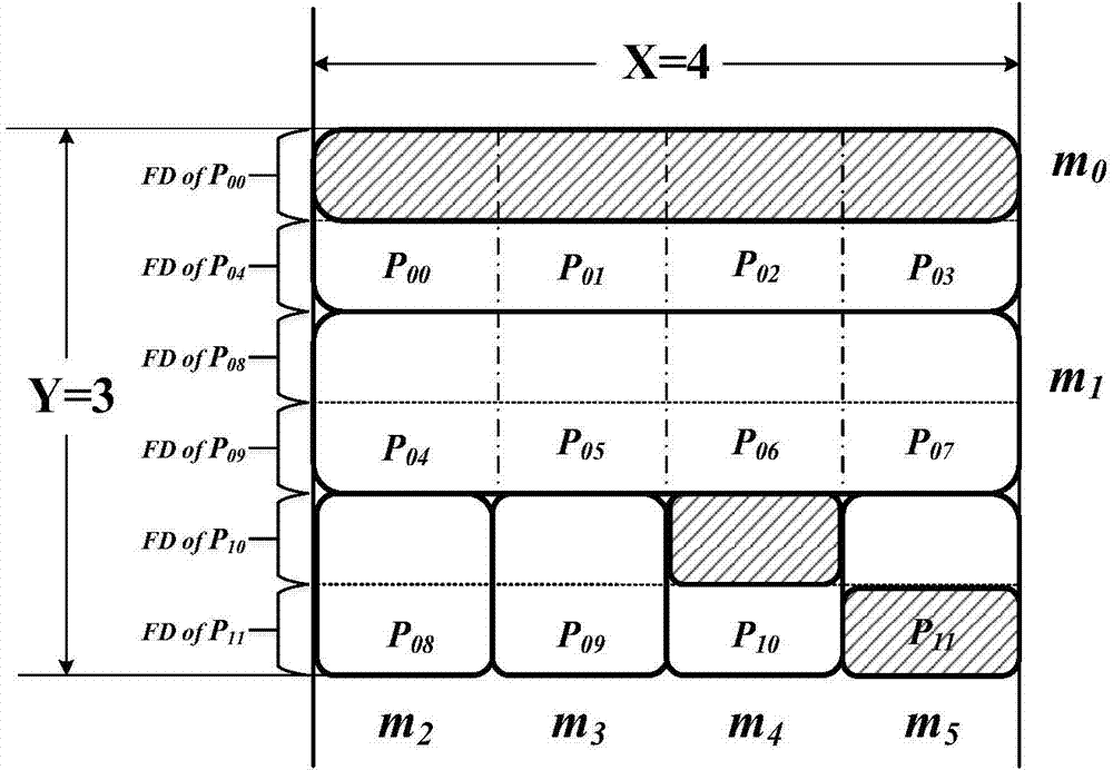 Method and system for optimizing parallel I/O (input/output) by reducing inter-progress communication expense