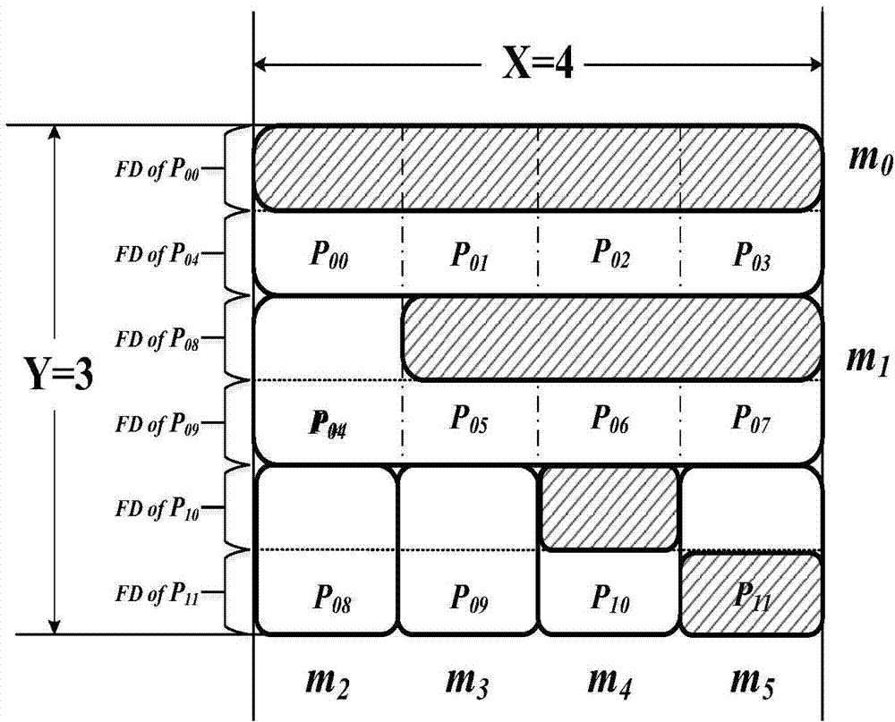 Method and system for optimizing parallel I/O (input/output) by reducing inter-progress communication expense