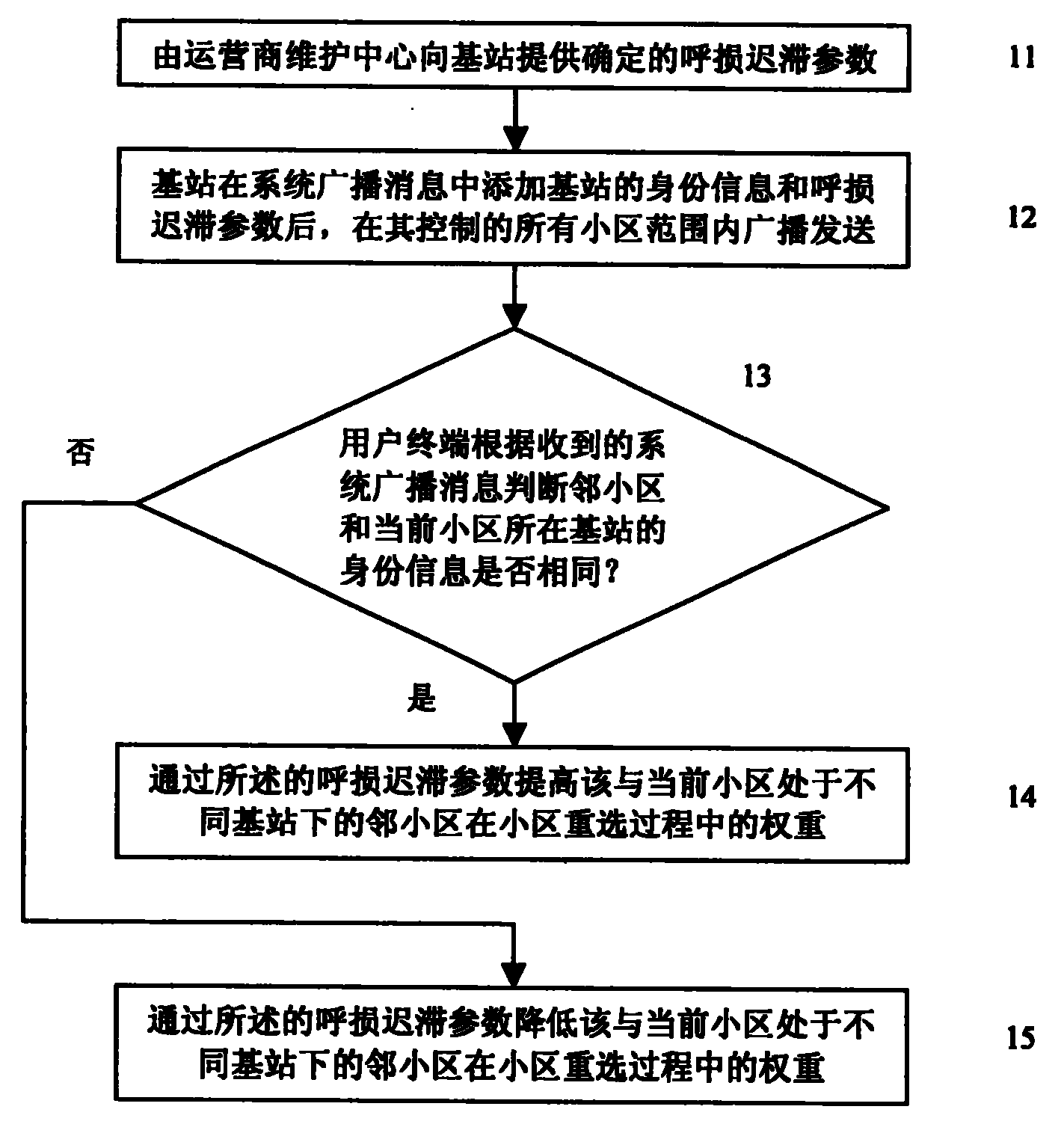 Cell re-selection method, device and system
