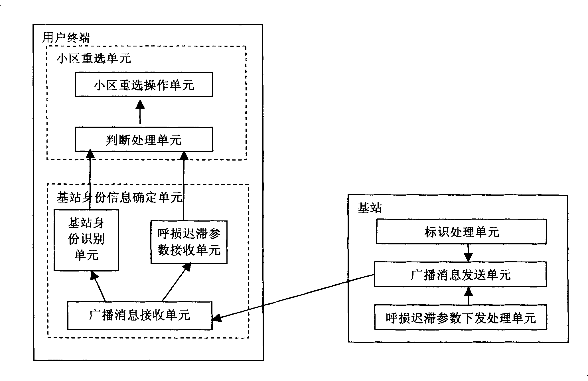 Cell re-selection method, device and system