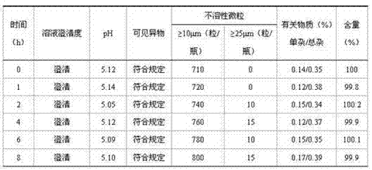Paclitaxel composition for injection and preparation method thereof