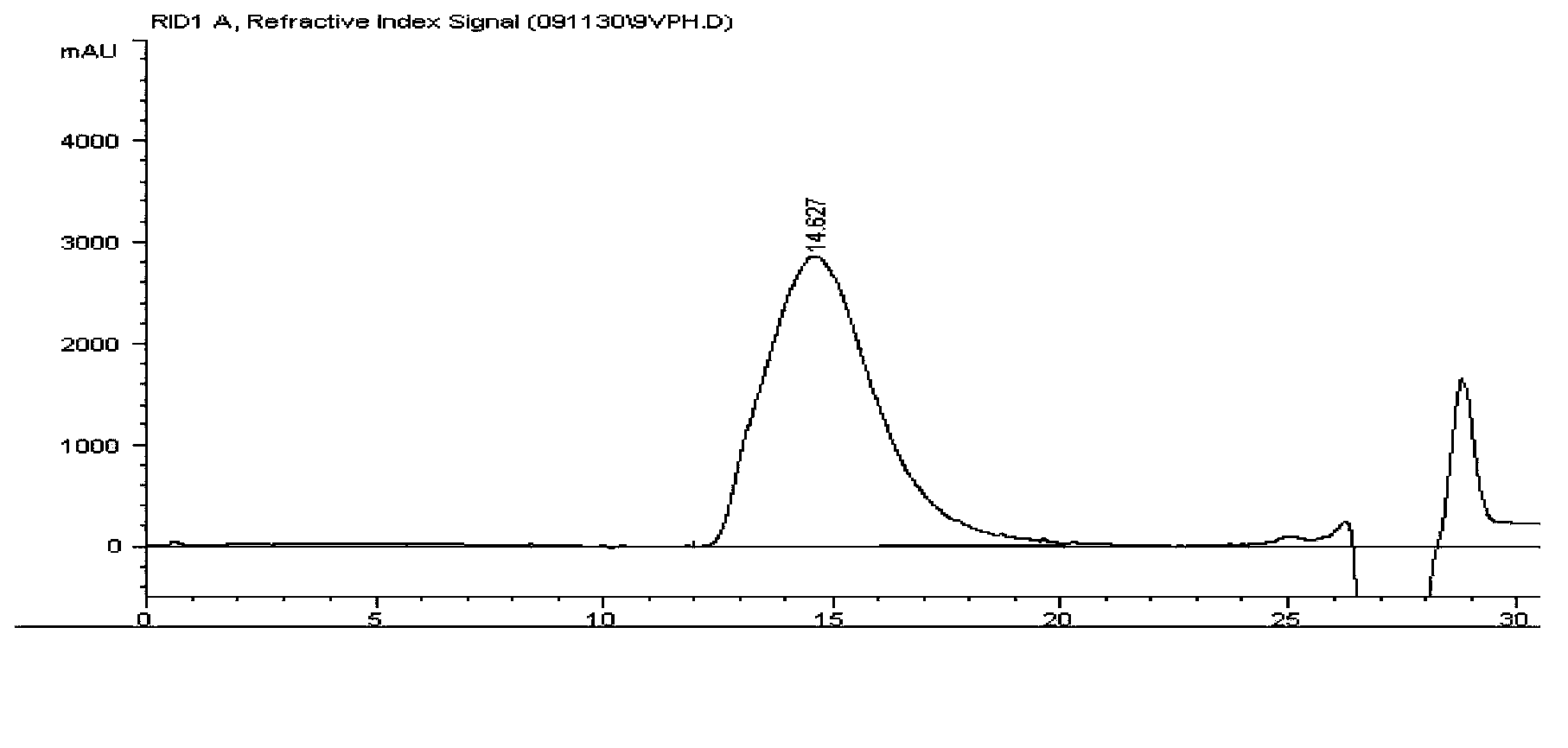 Method for measuring free polysaccharide content in polysaccharide protein conjugate