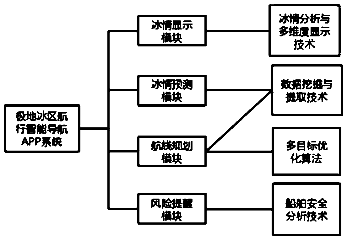 Polar sea area ice condition fusion display method