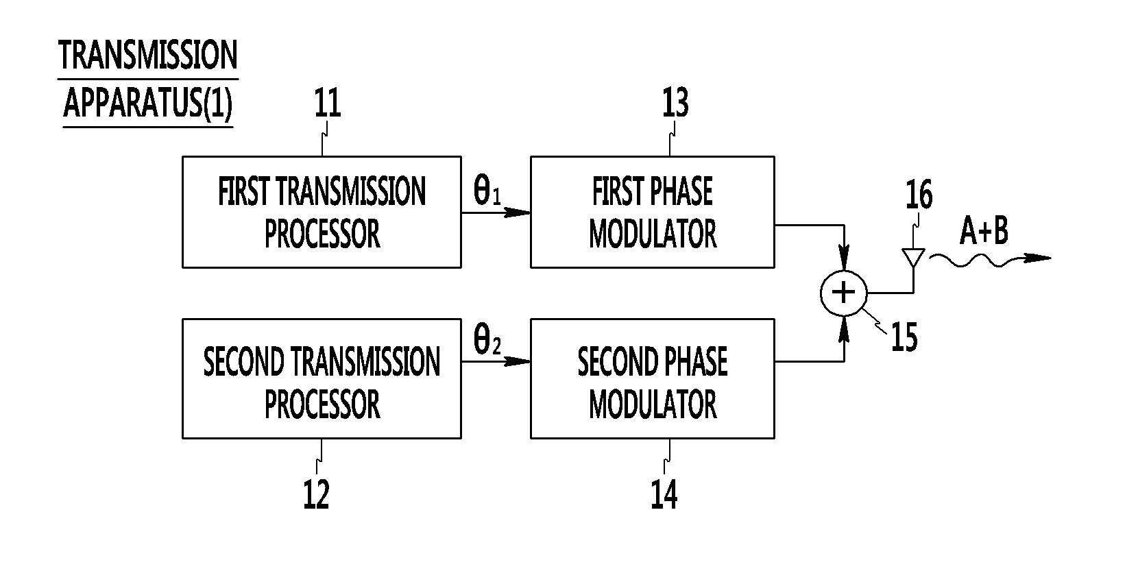 Method and apparatus for transmitting and receiving signals