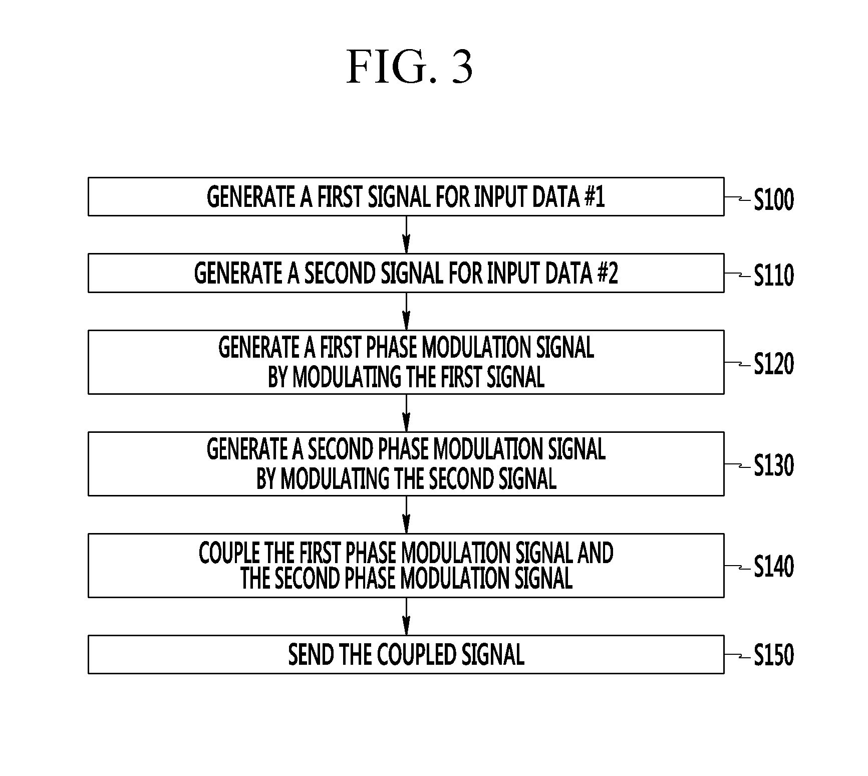 Method and apparatus for transmitting and receiving signals