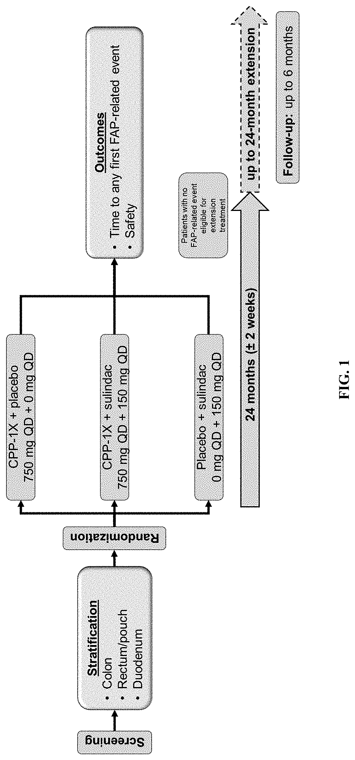 Methods for treating familial adenomatous polyposis