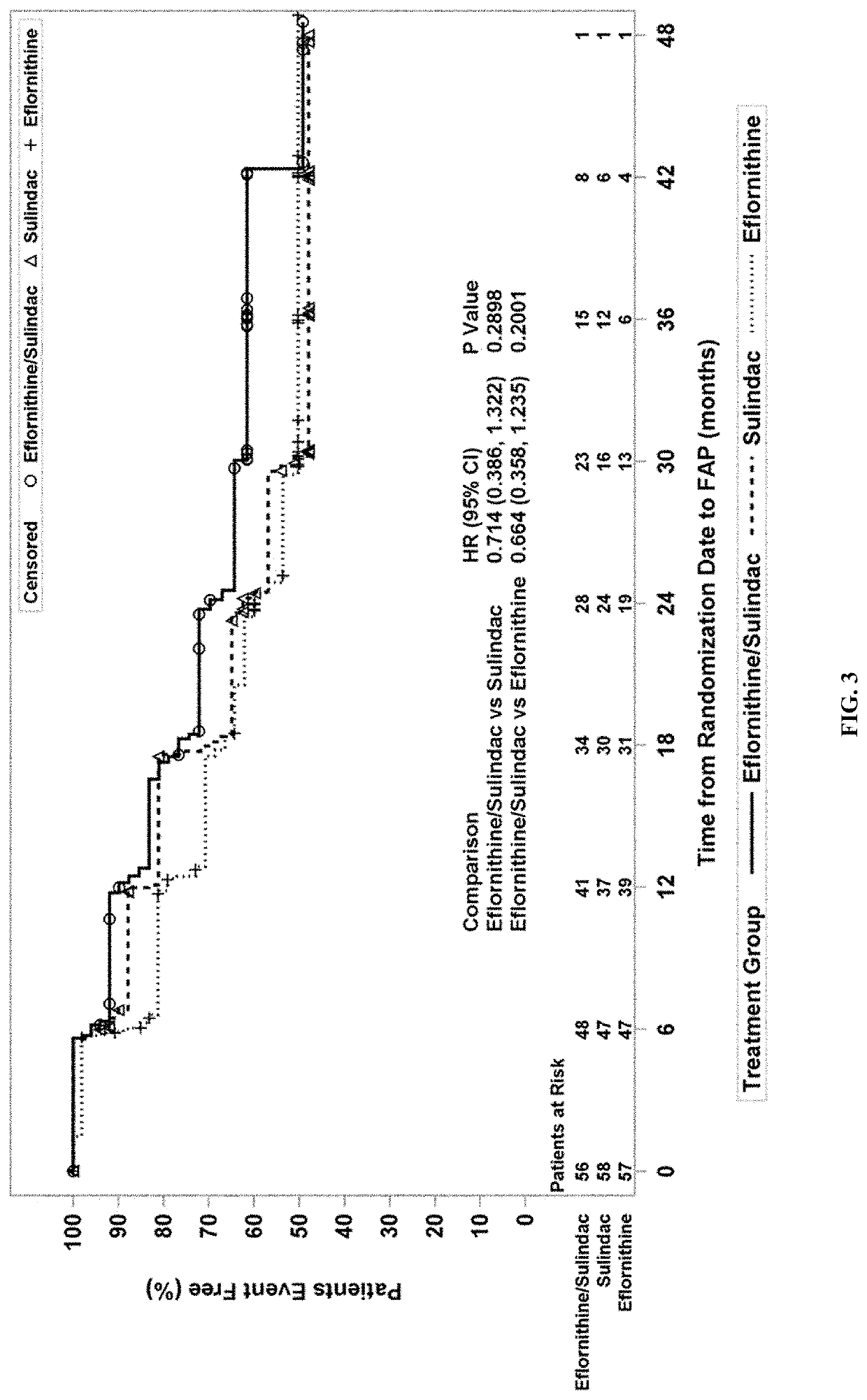 Methods for treating familial adenomatous polyposis