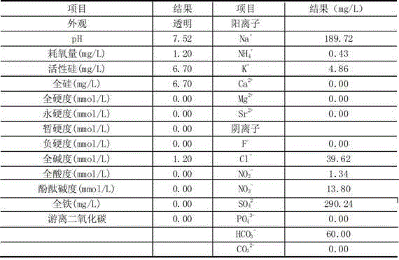 A treatment method for circulating water and sewage to be reused in power plants