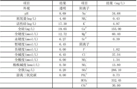 A treatment method for circulating water and sewage to be reused in power plants