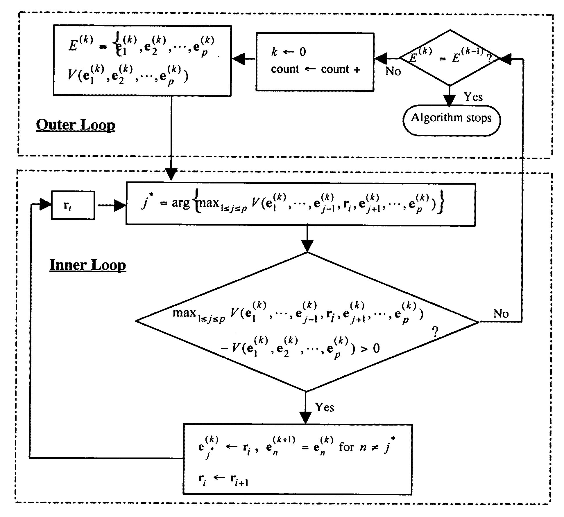 Maximum simplex volume criterion-based endmember extraction algorithms