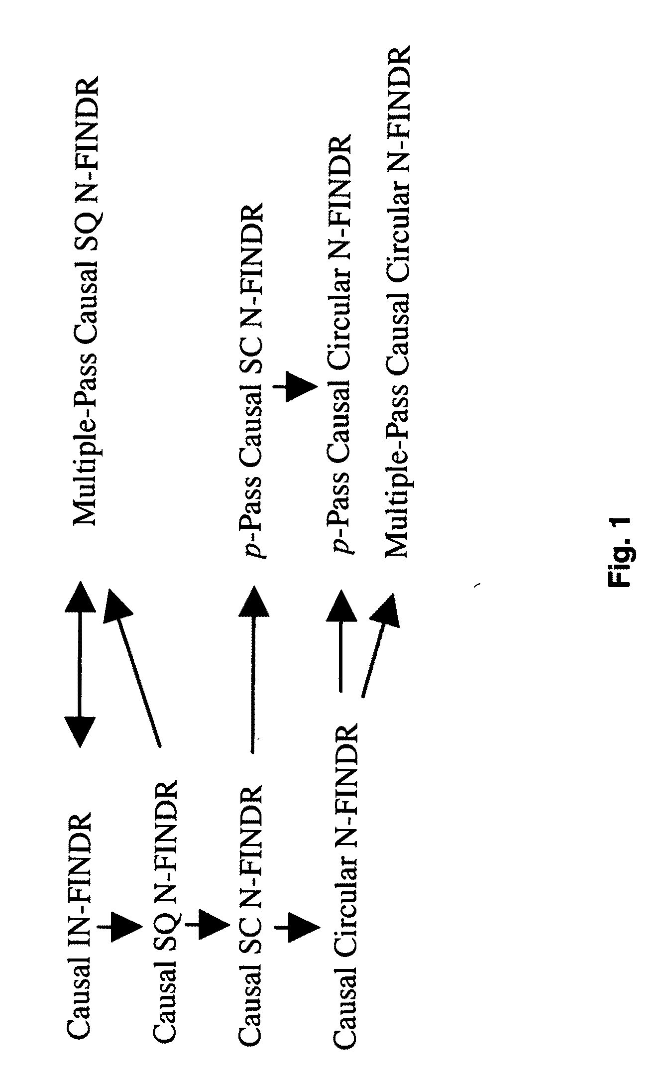 Maximum simplex volume criterion-based endmember extraction algorithms