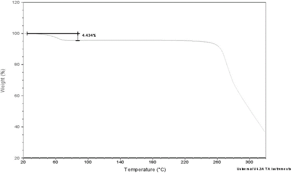 Novel crystal form of Vortioxetine hydrobromate and preparation method for novel crystal form of Vortioxetine hydrobromate