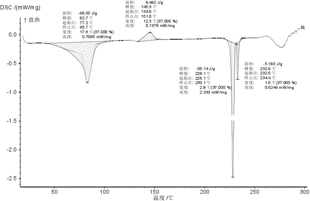 Novel crystal form of Vortioxetine hydrobromate and preparation method for novel crystal form of Vortioxetine hydrobromate