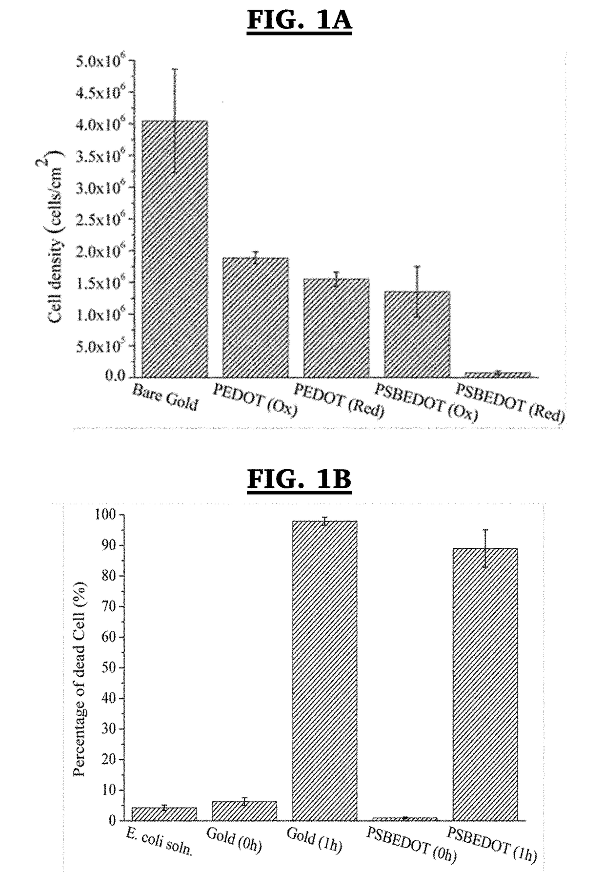 Method for electropolymerization of hydrophilic edot monomers in an aqueous solution
