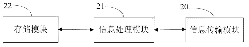 Method for processing wireless hotspot information and method for automatically accessing wireless hotspot