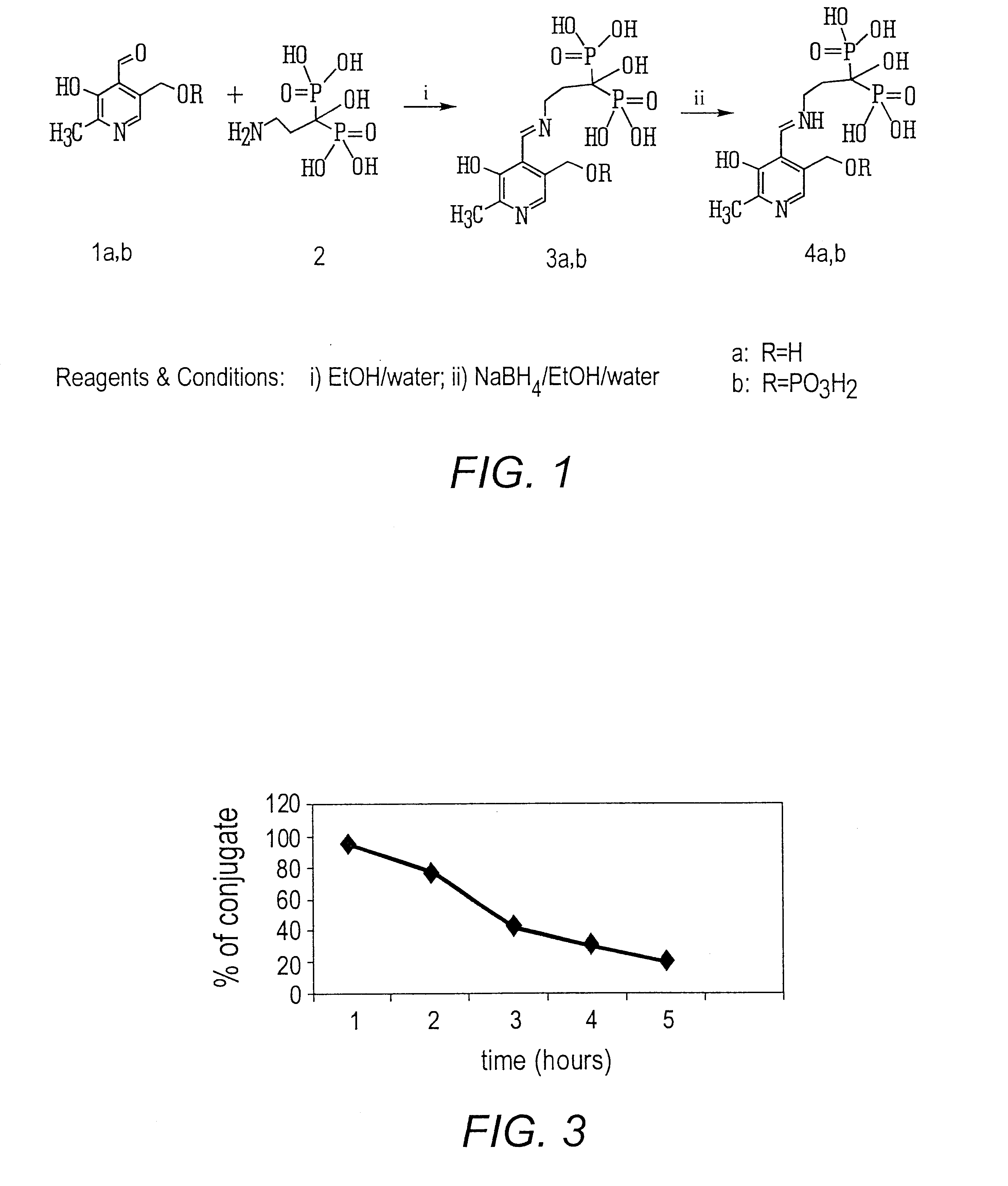 Biphosphonate conjugates and methods of making and using the same