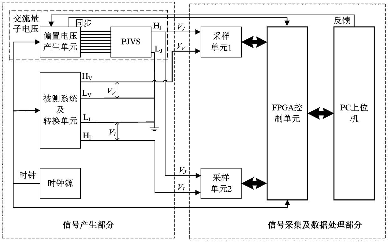 An AC power differential measurement system and method based on quantum technology