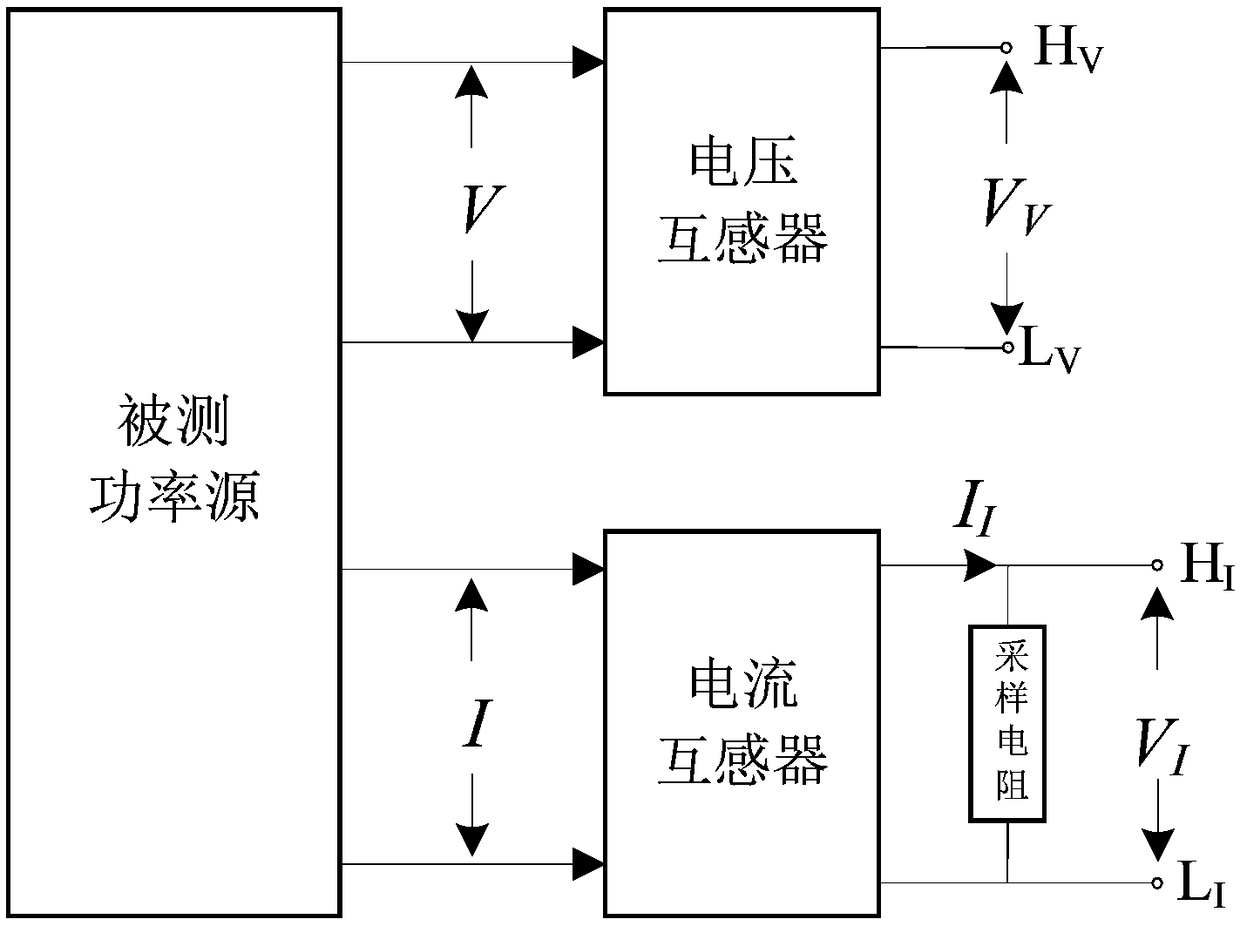 An AC power differential measurement system and method based on quantum technology