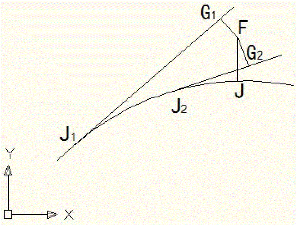 A Calculation Method of Raid Distance for Existing Railway Curves