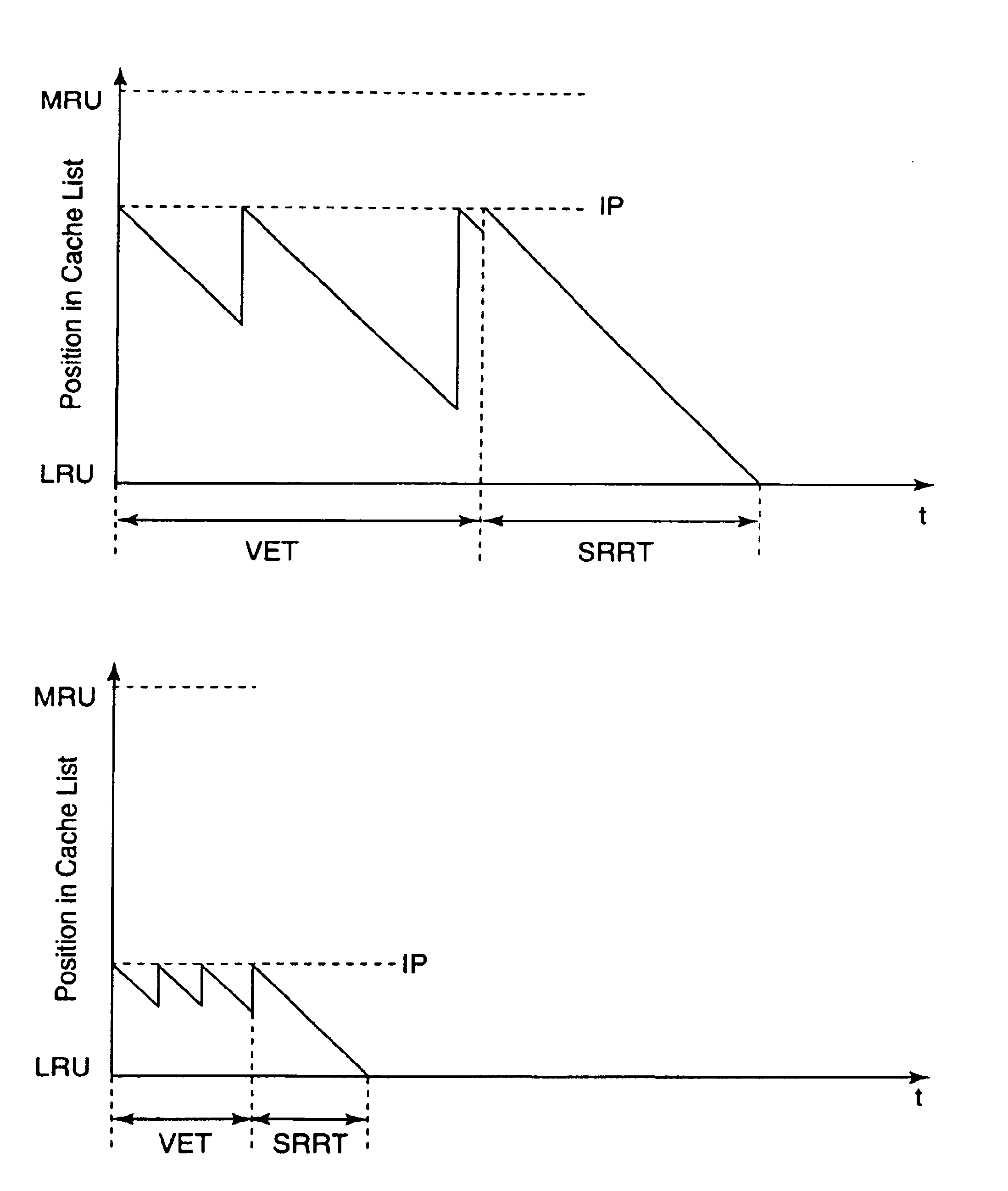 Method and apparatus for providing efficient management of least recently used (LRU) algorithm insertion points corresponding to defined times-in-cache