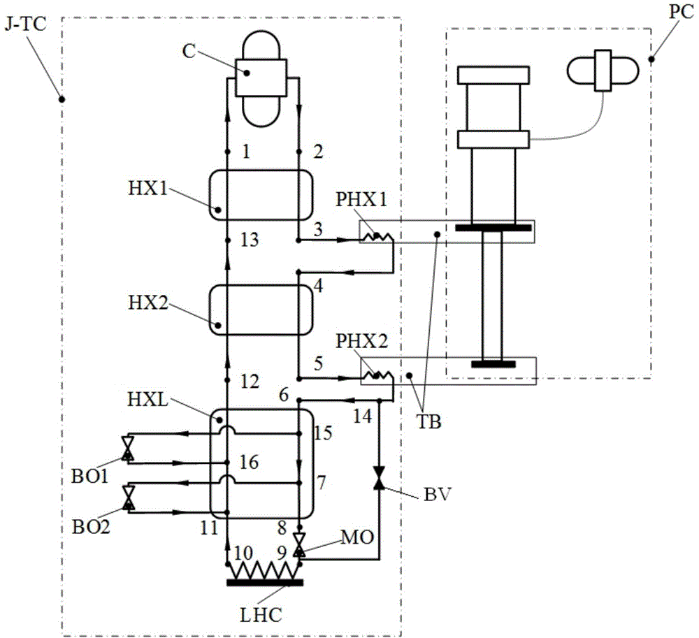 Low-temperature surface type heat exchanger adopting bypass throttling and precooling J-T refrigerator