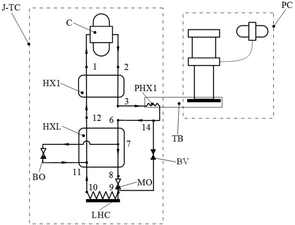 Low-temperature surface type heat exchanger adopting bypass throttling and precooling J-T refrigerator