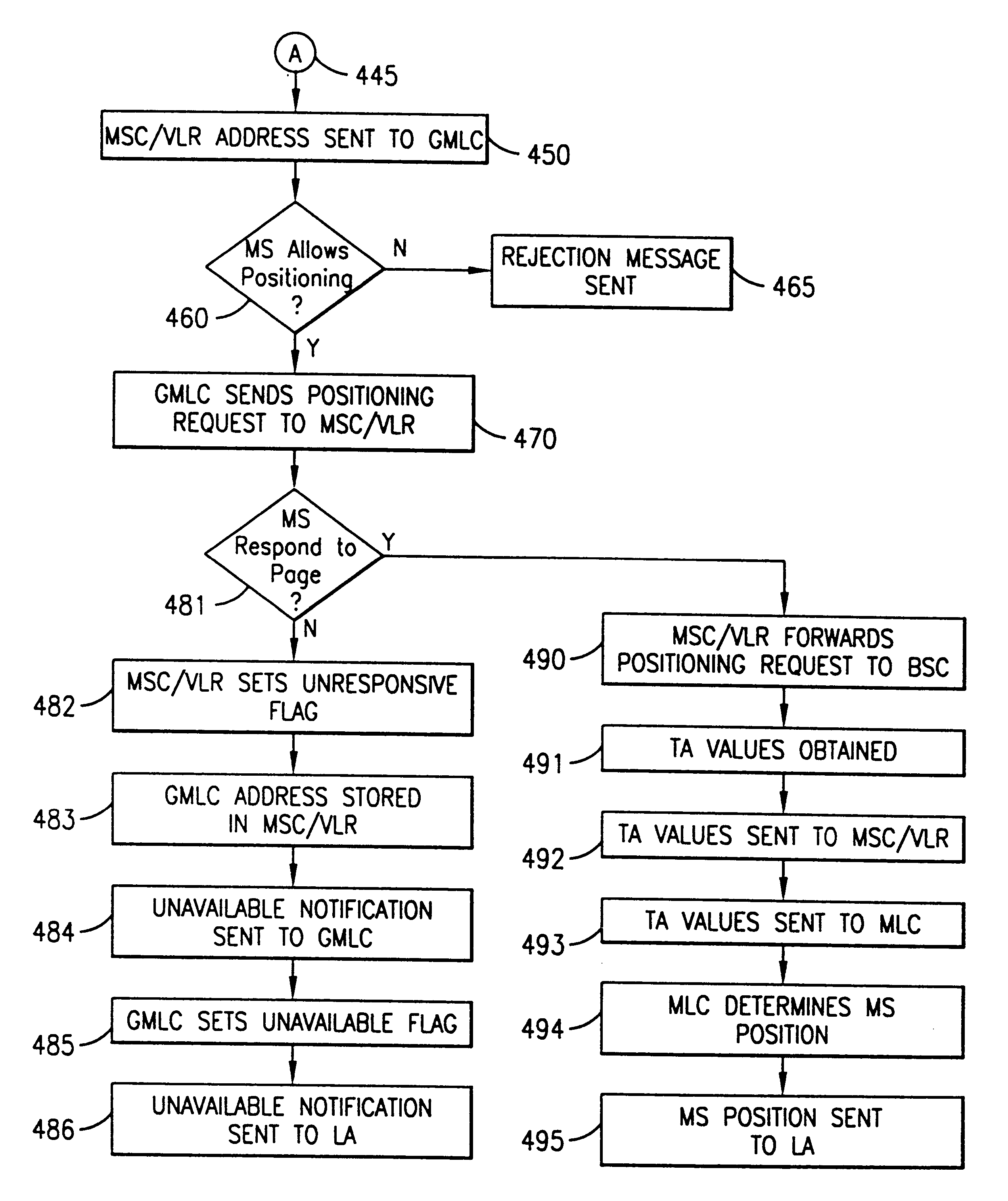 System and method for providing efficient signaling for a positioning request and an indication of when a mobile station becomes available for location services