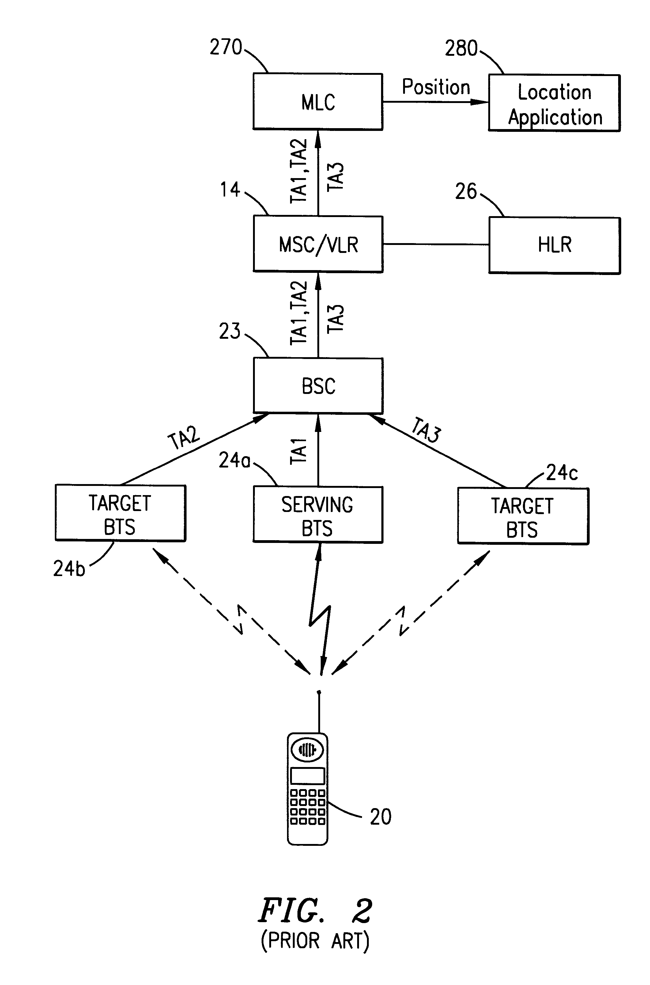 System and method for providing efficient signaling for a positioning request and an indication of when a mobile station becomes available for location services