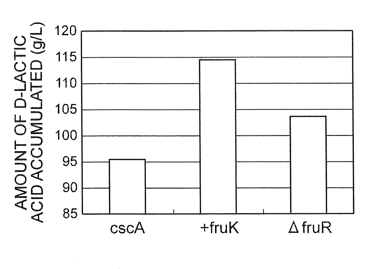 Method for producing lactic acid from plant-derived raw material, and lactic-acid-producing bacterium