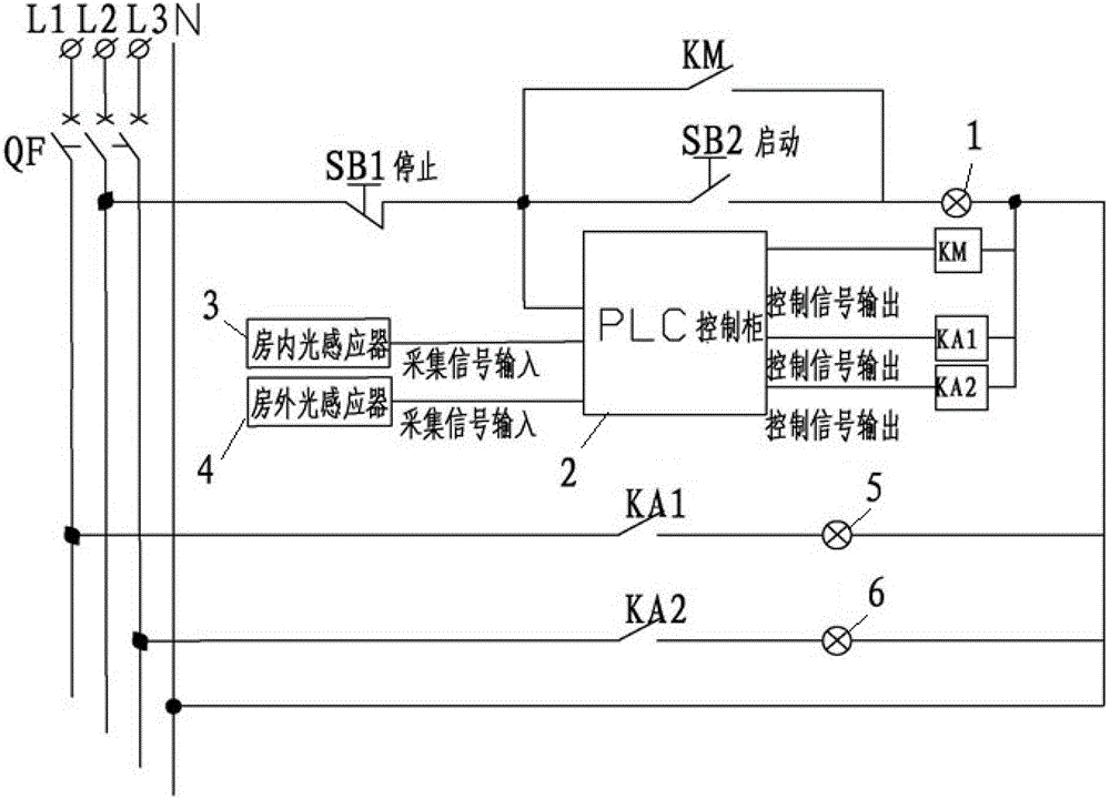 Self-adaptive adjustment anti-explosion programmable logic control (PLC) device for driller room
