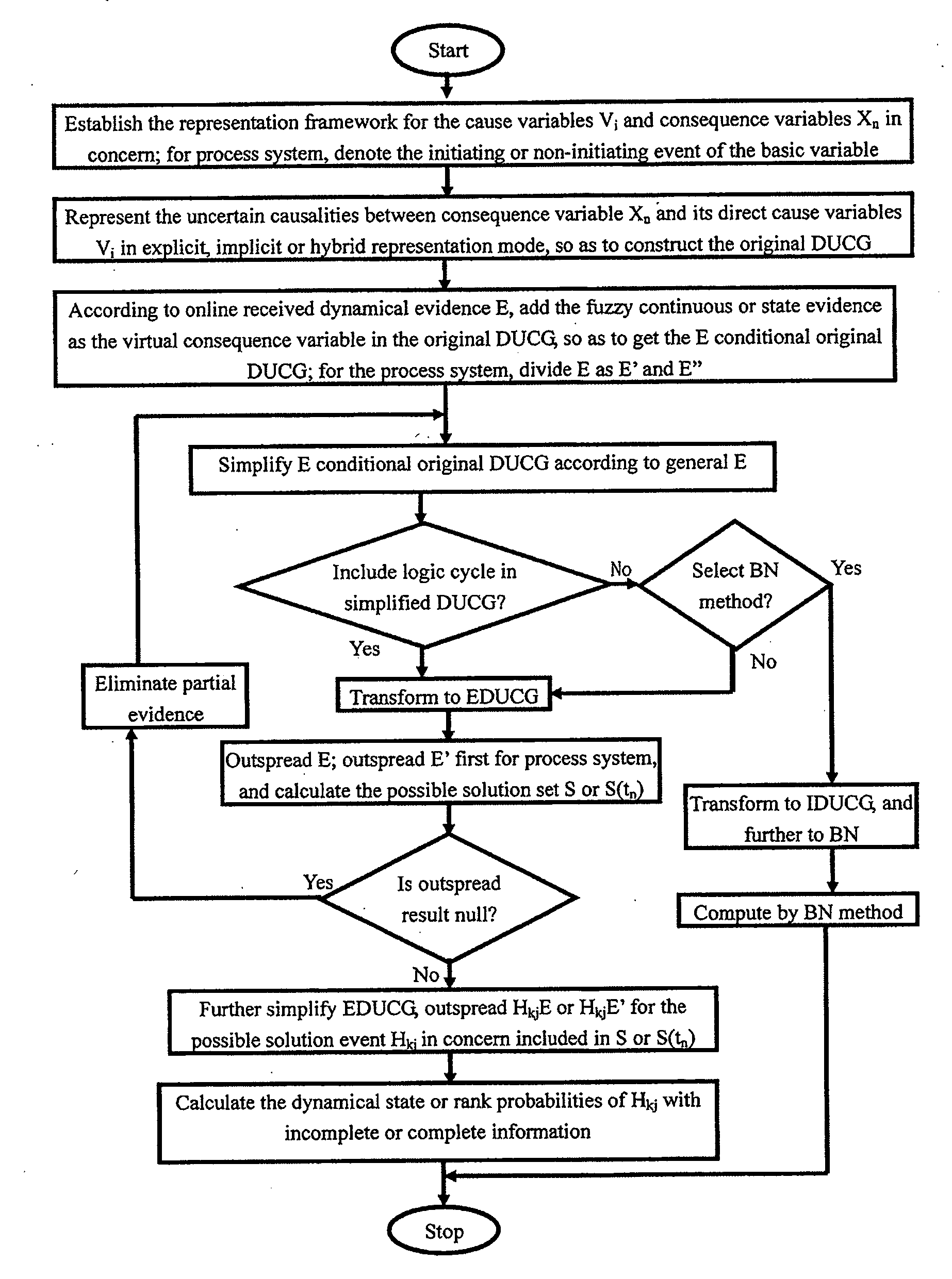Method for Constructing an Intelligent System Processing Uncertain Causal Relationship Information