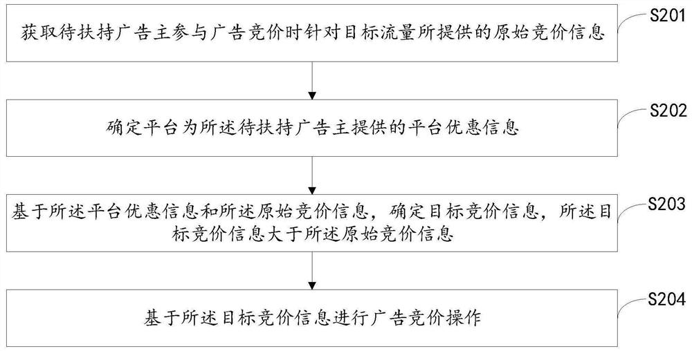 Advertisement bidding method and device and computer storage medium