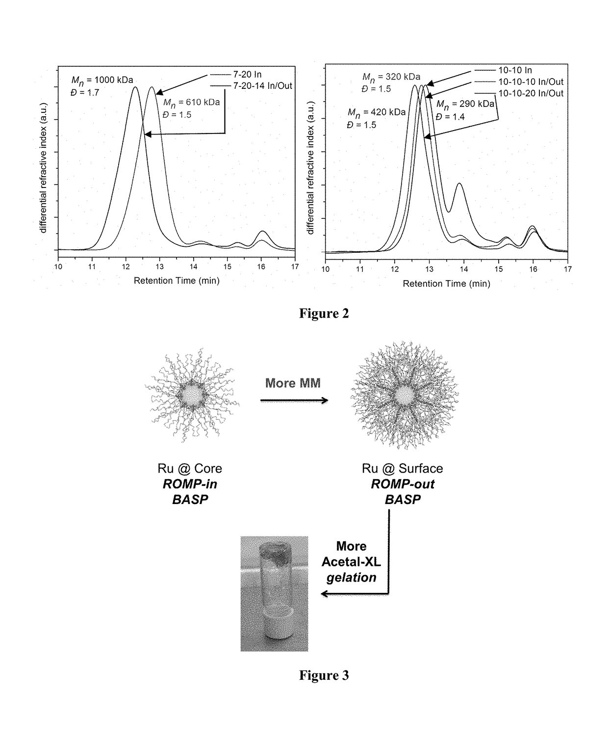 Core-to-surface polymerization for the synthesis of star polymers and uses thereof