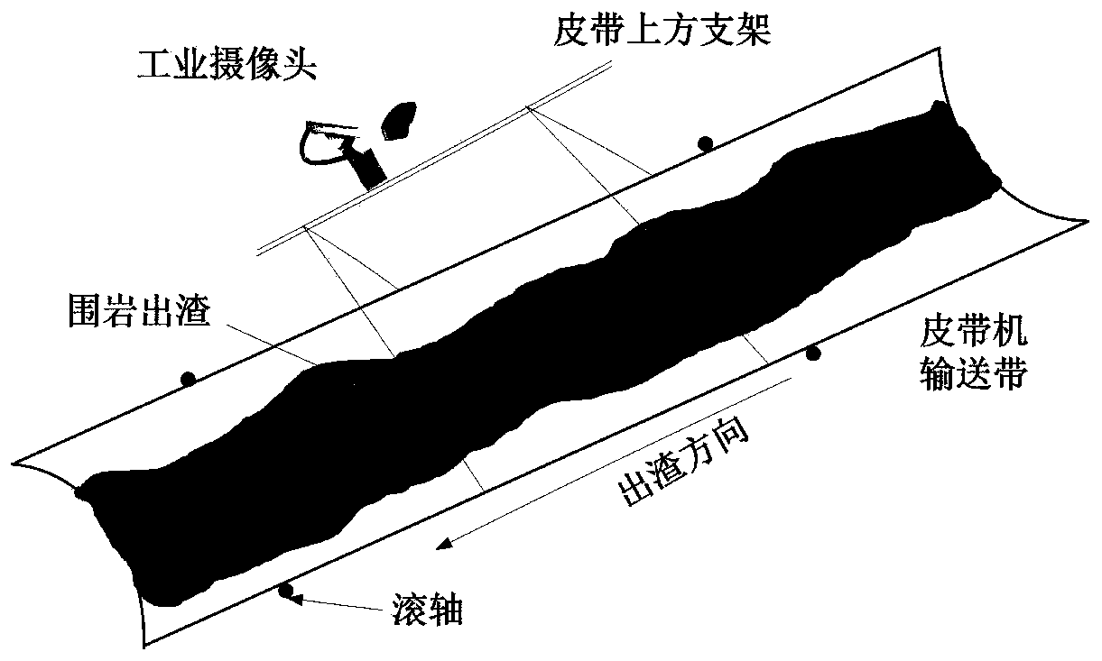 A monitoring method for slag discharge of roadheader based on machine vision