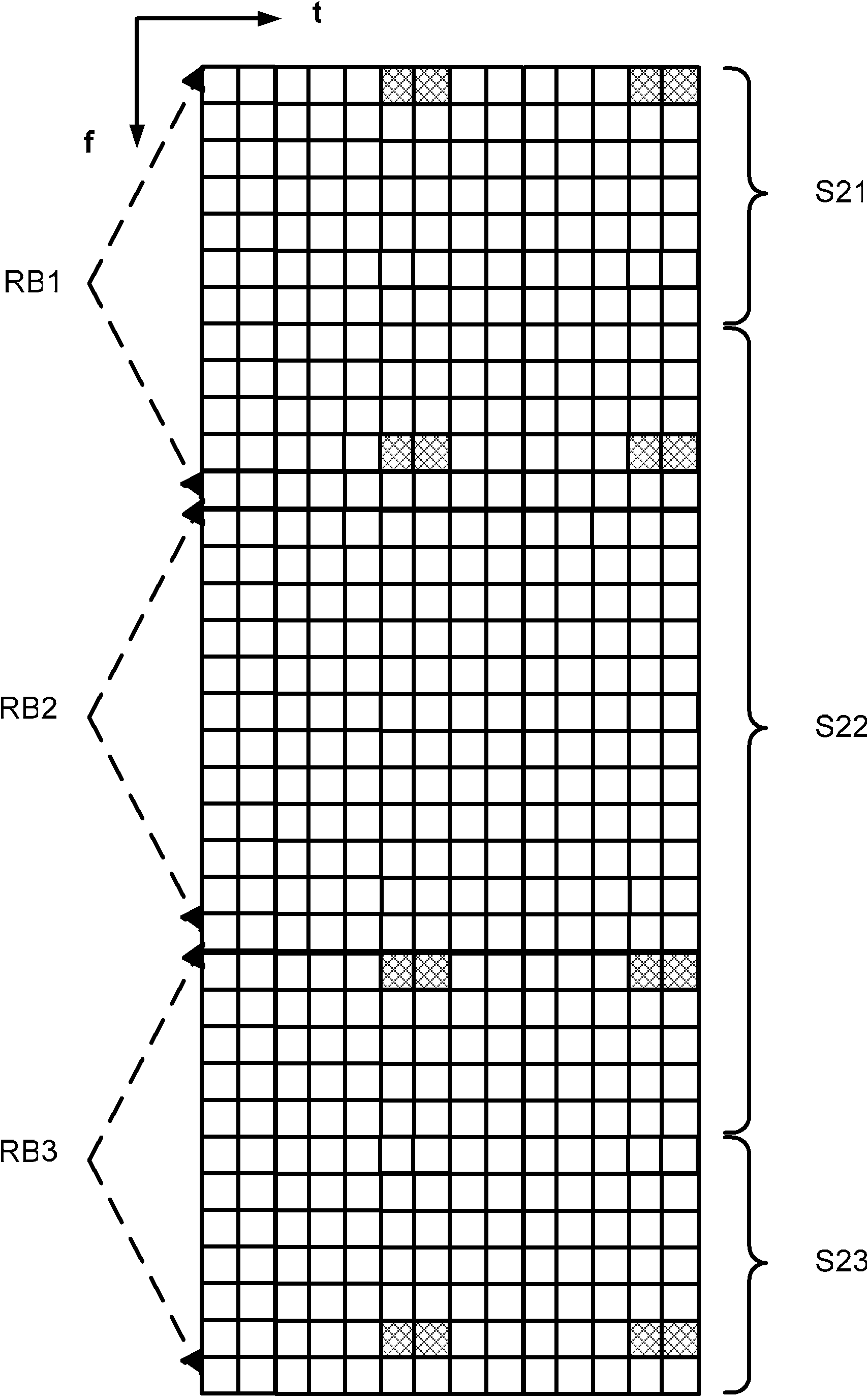 Method and base station for sending resource blocks and performing combined channel estimation, and user equipment
