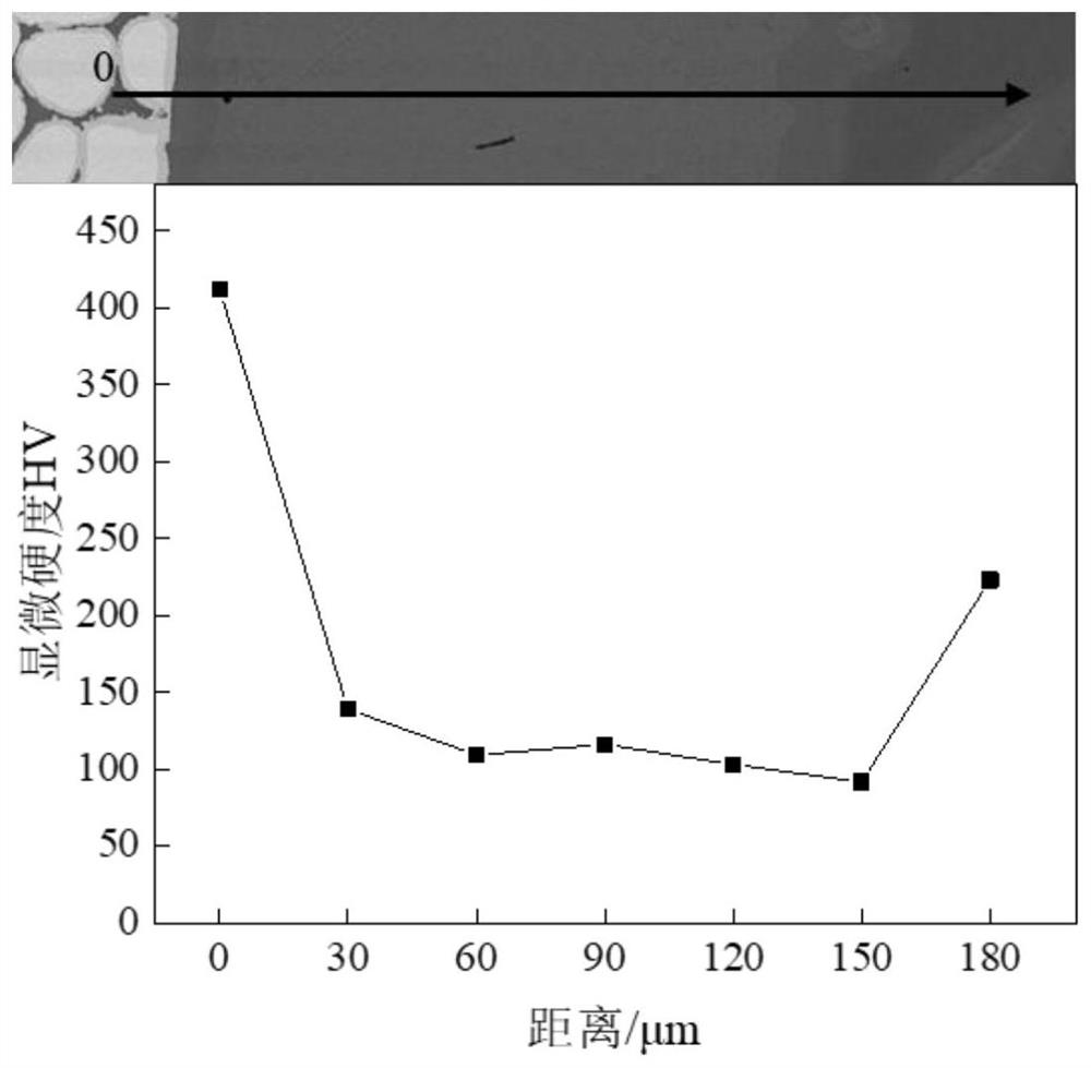 A kind of preparation method of 93w-4.9ni-2.1fe/20 steel bimetallic material