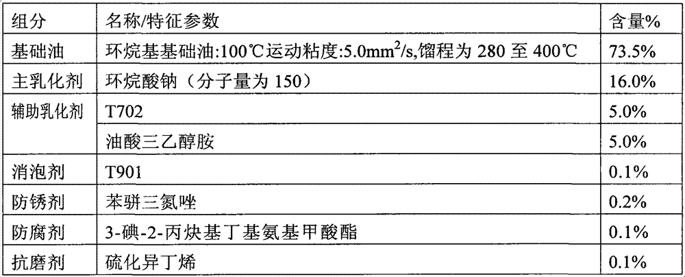 Water-based copper and aluminum wiredrawing oil composite and preparation method thereof
