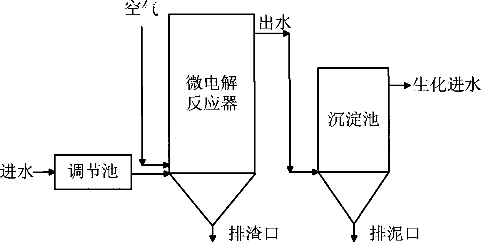 Coking wastewater pretreatment method