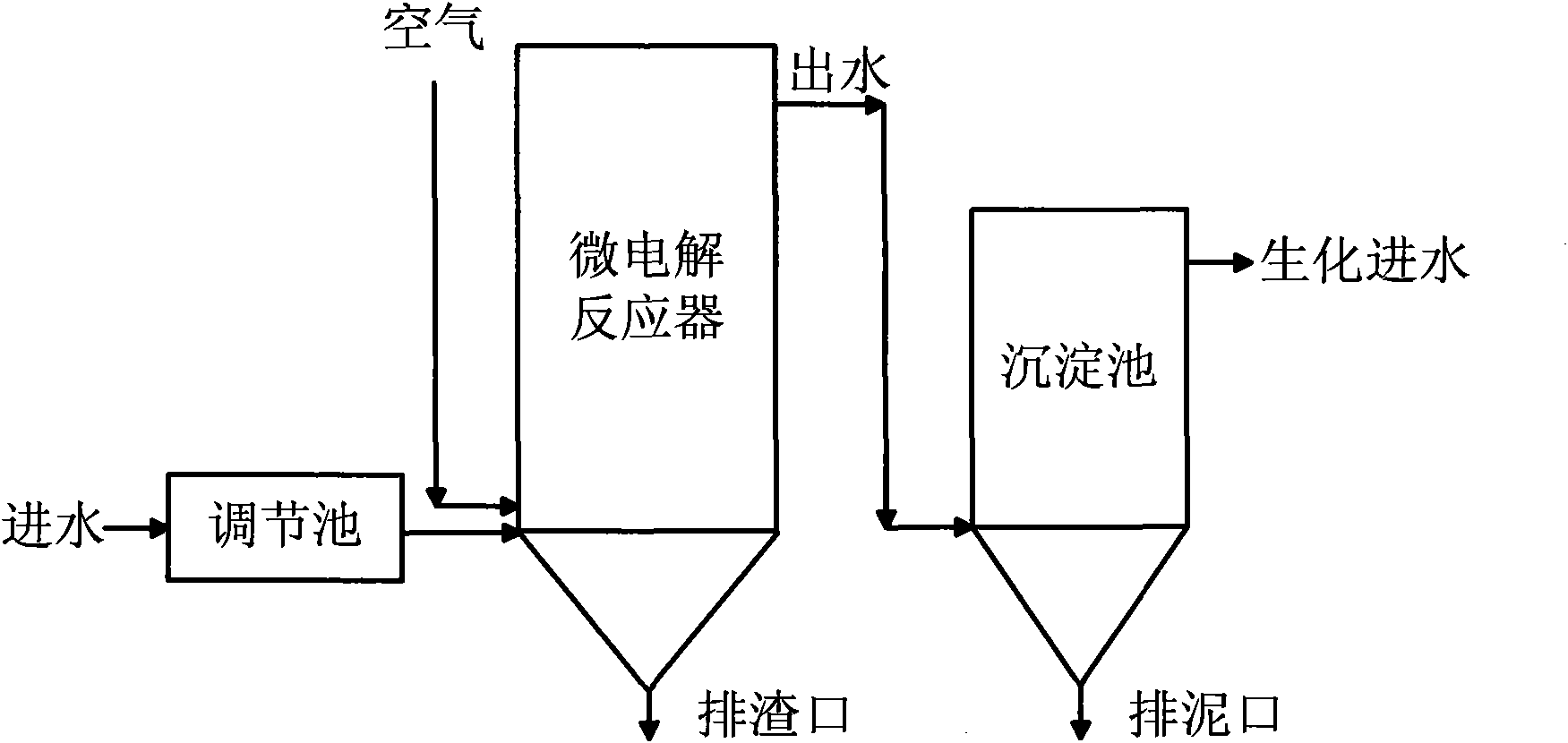 Coking wastewater pretreatment method