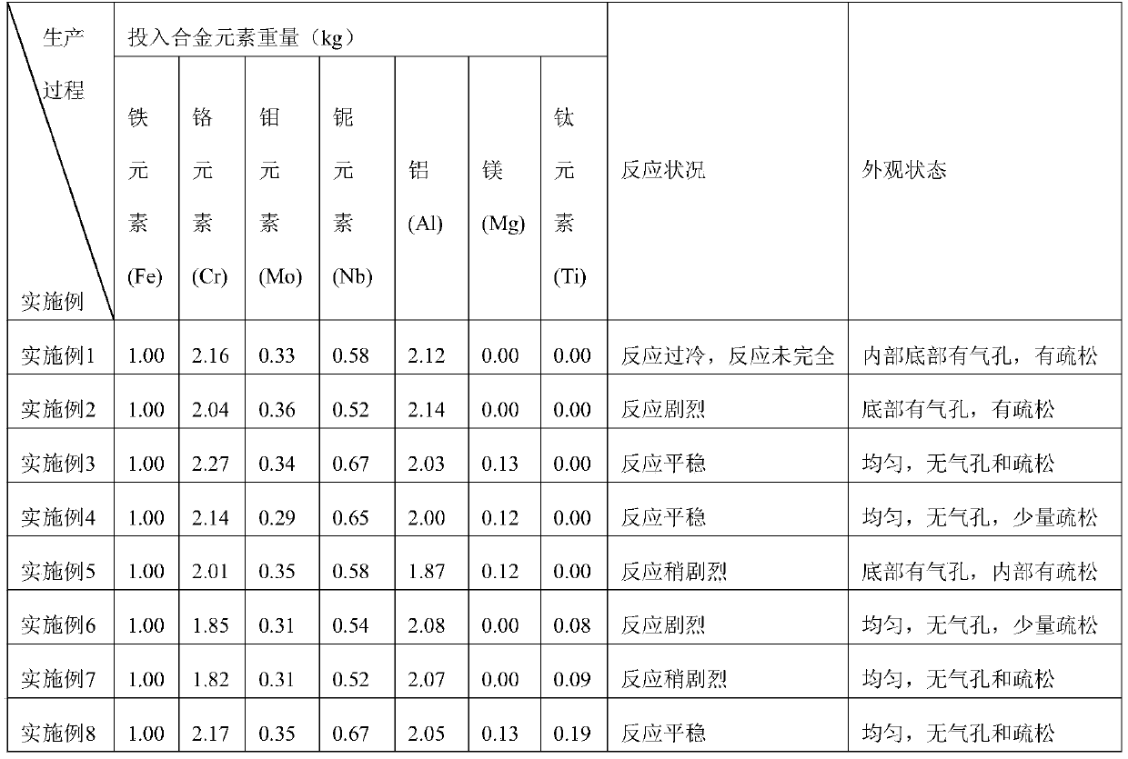 A kind of master alloy and its preparation method and application