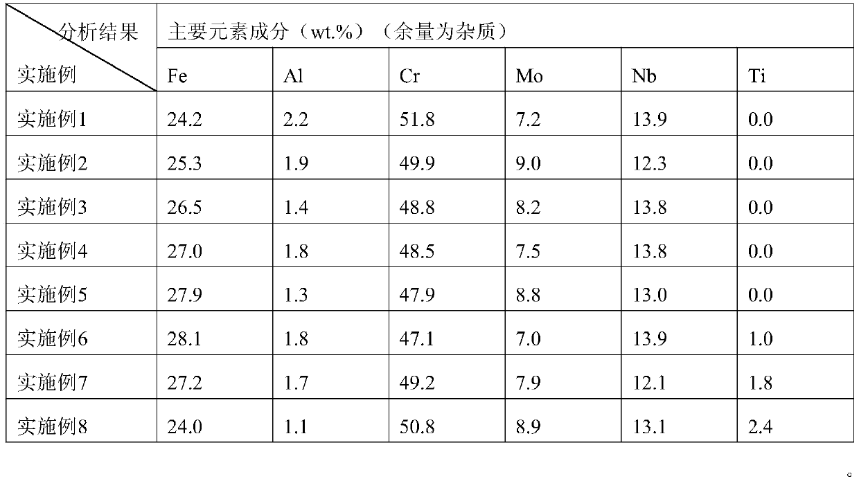 A kind of master alloy and its preparation method and application