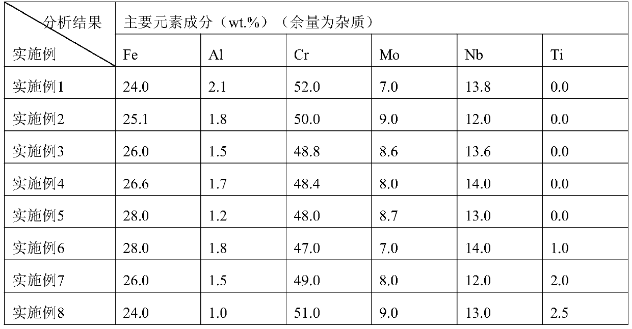 A kind of master alloy and its preparation method and application