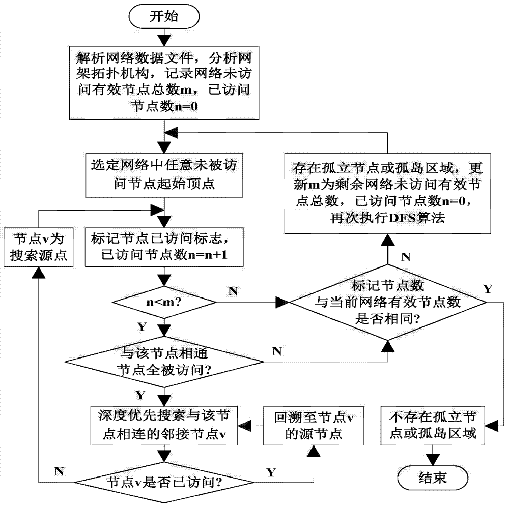 Multi-core parallel batching method for power flow transfer ratio of operation mode of large-scaled electric power system