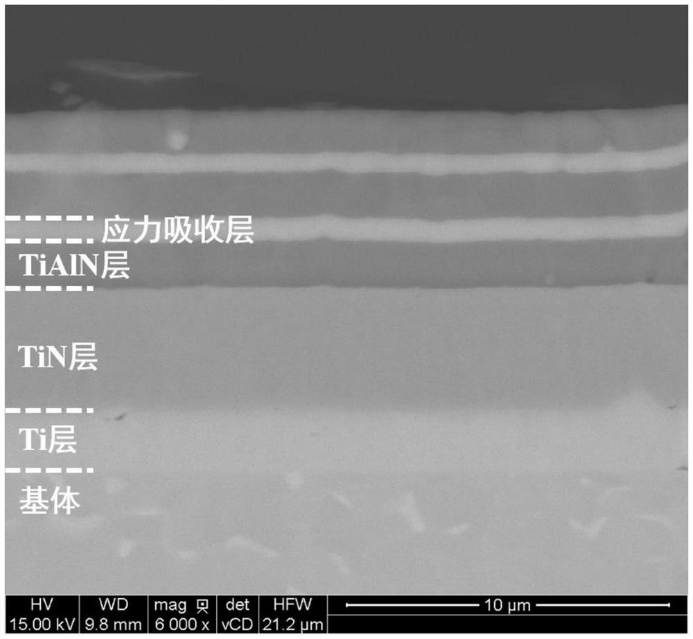 Gradient multi-layer protective coating capable of resisting erosion of solid particles and preparation method of gradient multi-layer protective coating