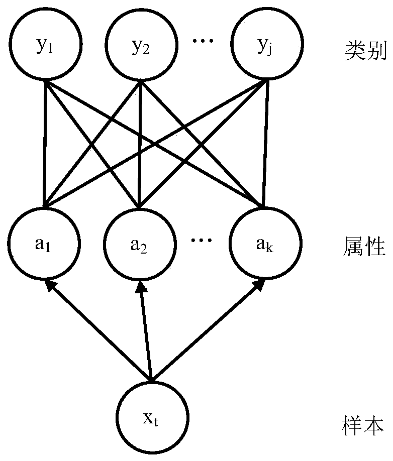 A Pedestrian Recognition Method Based on the Combination of Deep Learning and Attribute Learning