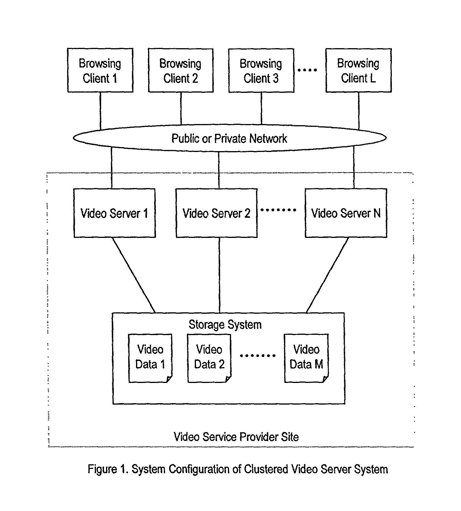 File sharing system with data mirroring by storage systems