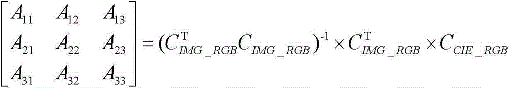 Image color correction method and device