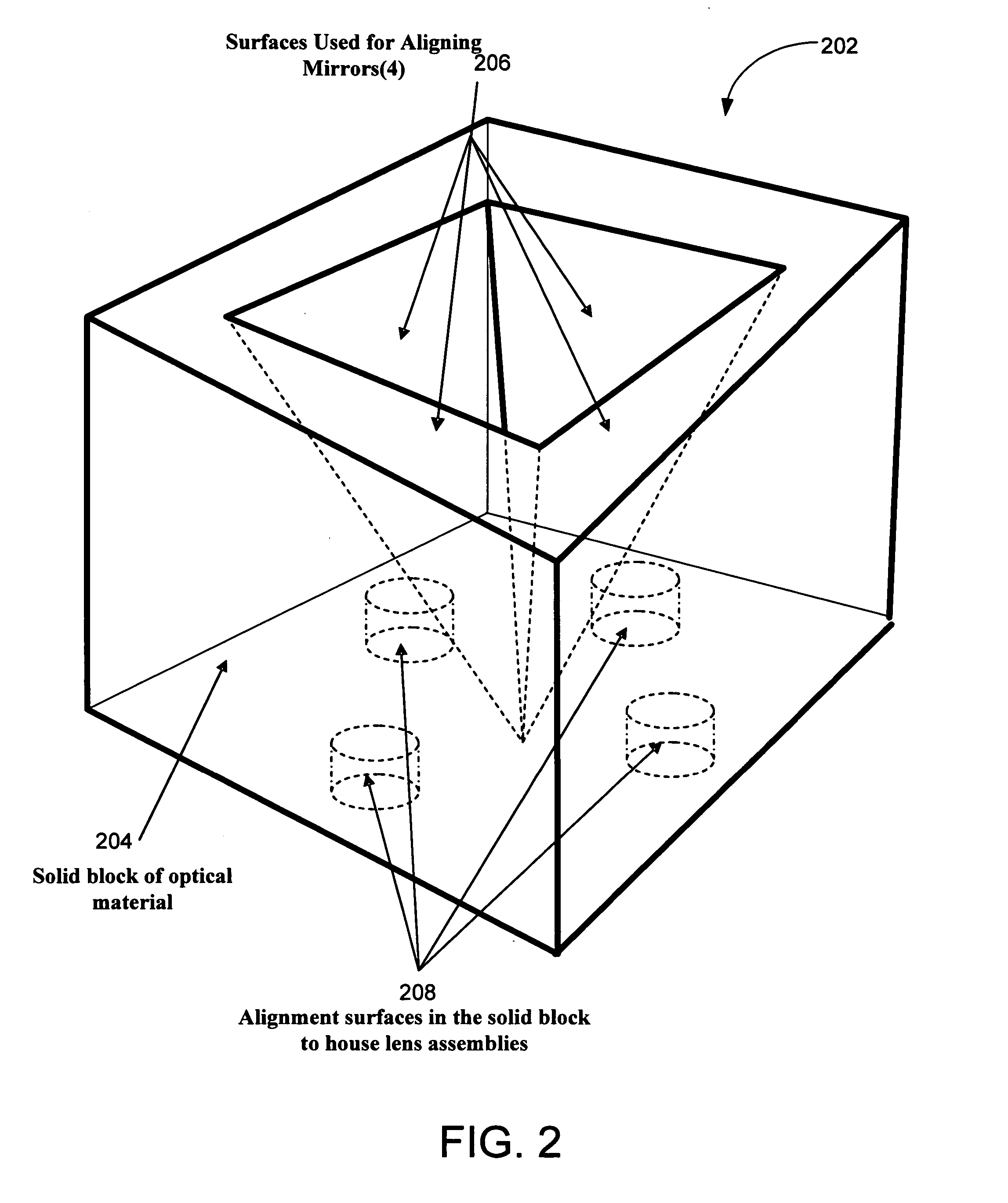 Multi-view integrated camera system